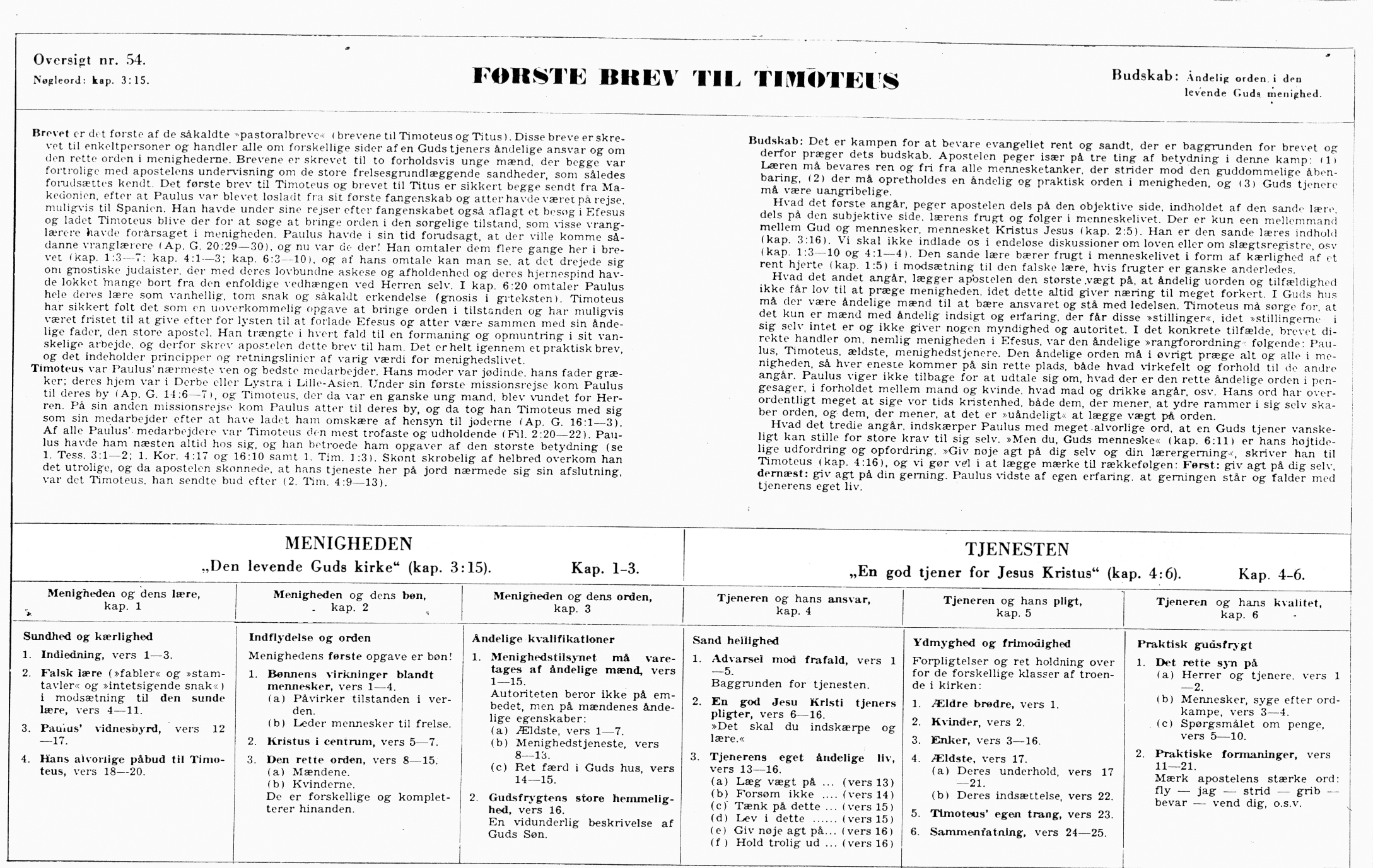 Paulus' første brev til Timoteus 